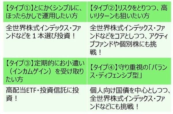 「ほったらかし」から「お小遣い」まで！無理なく続ける四つのタイプ別・投資スタイル