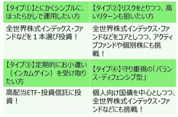 「「ほったらかし」から「お小遣い」まで！無理なく続ける四つのタイプ別・投資スタイル」の画像