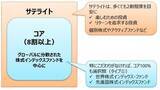 「「ほったらかし」から「お小遣い」まで！無理なく続ける四つのタイプ別・投資スタイル」の画像4