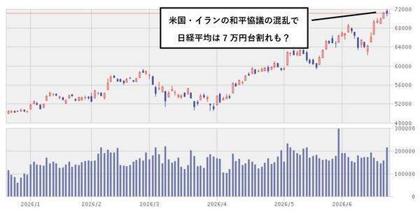 今週のマーケット：AI株の強気な相場は続騰か調整か。マイクロン・テクノロジー決算に注目