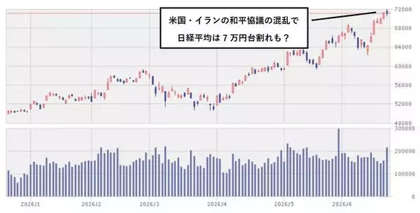 「今週のマーケット：AI株の強気な相場は続騰か調整か。マイクロン・テクノロジー決算に注目」の画像