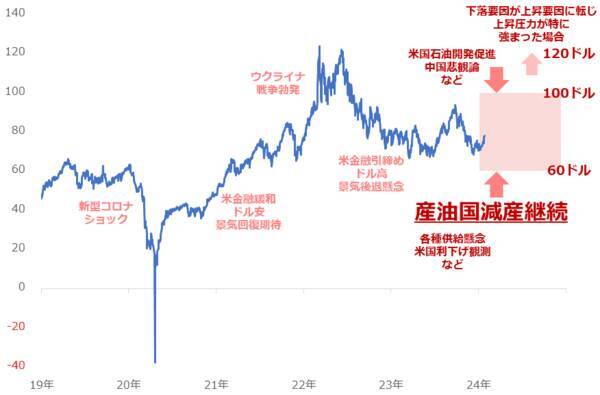 「脱ウクライナ危機」で高インフレ長期化へ