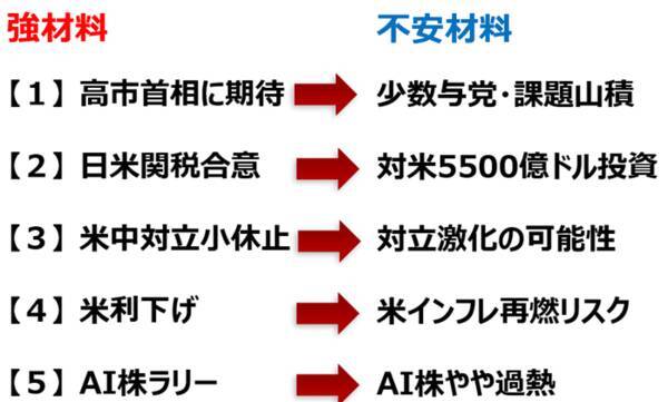 日経平均に「天井圏」シグナル点灯？テクニカルとファンダメンタルズ分析から考える投資戦略（窪田真之）