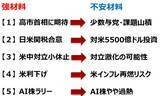 「日経平均に「天井圏」シグナル点灯？テクニカルとファンダメンタルズ分析から考える投資戦略（窪田真之）」の画像4
