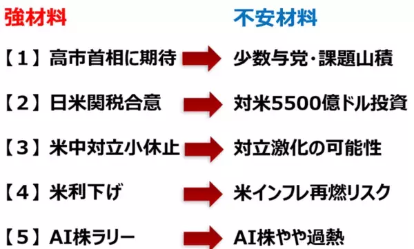 「日経平均に「天井圏」シグナル点灯？テクニカルとファンダメンタルズ分析から考える投資戦略（窪田真之）」の画像