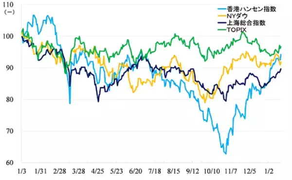 「スマホ、電子部品、IT関連銘柄5選！集団免疫獲得で経済はV字回復へ」の画像