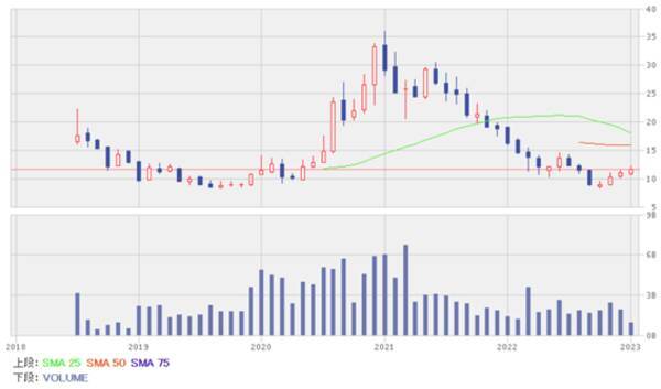 スマホ、電子部品、IT関連銘柄5選！集団免疫獲得で経済はV字回復へ