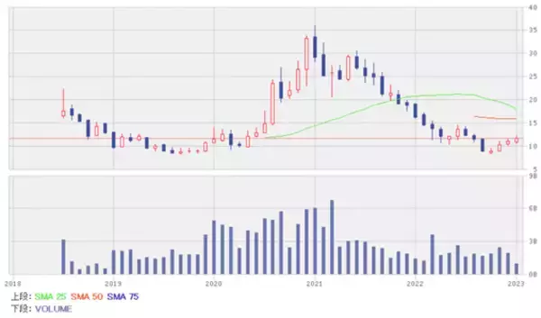 「スマホ、電子部品、IT関連銘柄5選！集団免疫獲得で経済はV字回復へ」の画像
