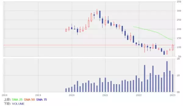 「スマホ、電子部品、IT関連銘柄5選！集団免疫獲得で経済はV字回復へ」の画像