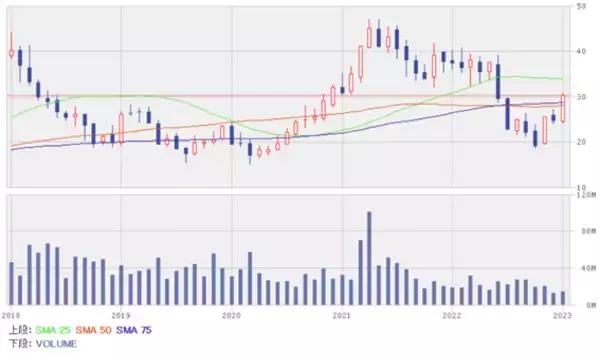 「スマホ、電子部品、IT関連銘柄5選！集団免疫獲得で経済はV字回復へ」の画像
