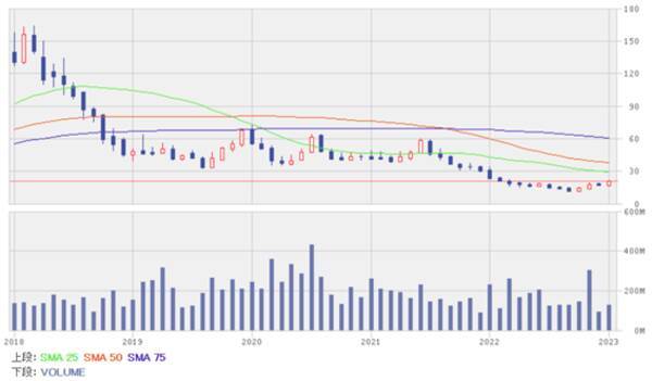 スマホ、電子部品、IT関連銘柄5選！集団免疫獲得で経済はV字回復へ