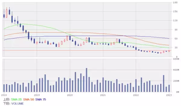 「スマホ、電子部品、IT関連銘柄5選！集団免疫獲得で経済はV字回復へ」の画像
