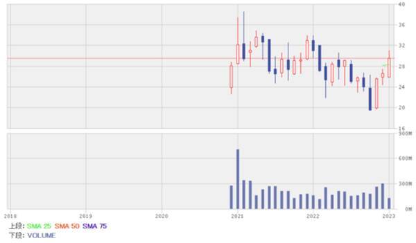 スマホ、電子部品、IT関連銘柄5選！集団免疫獲得で経済はV字回復へ