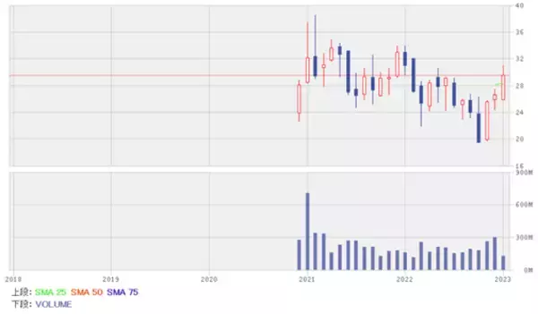 「スマホ、電子部品、IT関連銘柄5選！集団免疫獲得で経済はV字回復へ」の画像