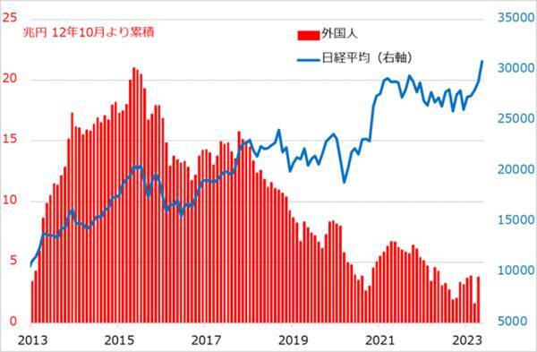 日本株「強さ」の秘密