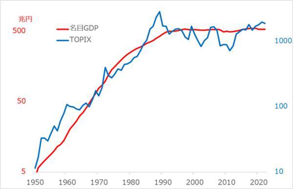 日本株「強さ」の秘密