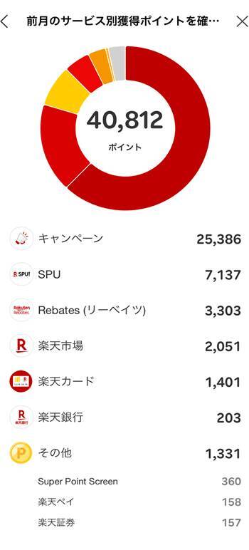 AI相場急落でマイナス1万円！まつのすけの「ポイント投資と投資信託だけで300万円」