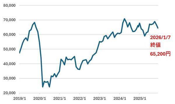 利回り6.5％超の銘柄も！高配当J-REIT2社を「買い」判断する三つの理由！（茂木 春輝）