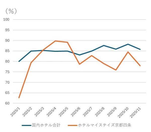 利回り6.5％超の銘柄も！高配当J-REIT2社を「買い」判断する三つの理由！（茂木 春輝）