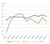 「利回り6.5％超の銘柄も！高配当J-REIT2社を「買い」判断する三つの理由！（茂木 春輝）」の画像3