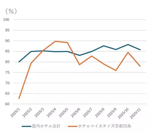 「利回り6.5％超の銘柄も！高配当J-REIT2社を「買い」判断する三つの理由！（茂木 春輝）」の画像