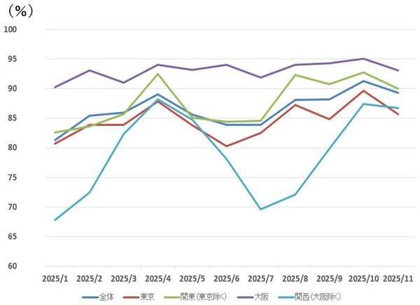 利回り6.5％超の銘柄も！高配当J-REIT2社を「買い」判断する三つの理由！（茂木 春輝）