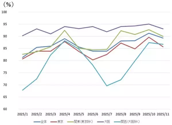「利回り6.5％超の銘柄も！高配当J-REIT2社を「買い」判断する三つの理由！（茂木 春輝）」の画像