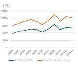 「利回り6.5％超の銘柄も！高配当J-REIT2社を「買い」判断する三つの理由！（茂木 春輝）」の画像5