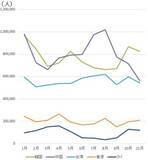 「利回り6.5％超の銘柄も！高配当J-REIT2社を「買い」判断する三つの理由！（茂木 春輝）」の画像6