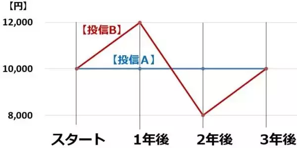 「日経平均急落！でも、積み立て投資をやめない理由を再確認（窪田真之）」の画像