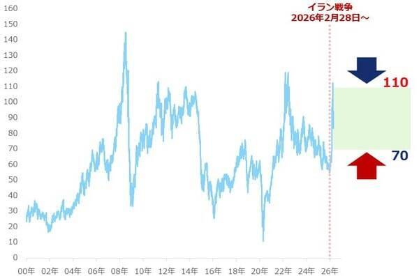 原油相場は長期高止まりか！？「下落させるための禁断の方法」とは？