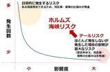 「原油相場は長期高止まりか！？「下落させるための禁断の方法」とは？」の画像3