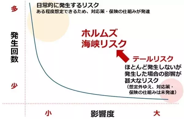 「原油相場は長期高止まりか！？「下落させるための禁断の方法」とは？」の画像