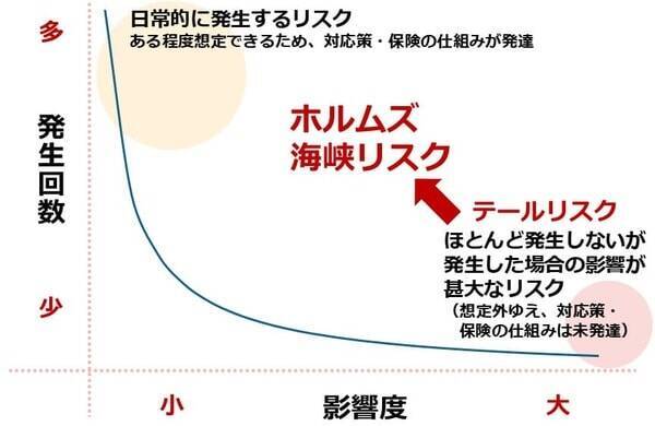 原油相場は長期高止まりか！？「下落させるための禁断の方法」とは？