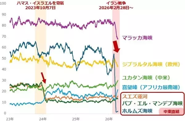 「原油相場は長期高止まりか！？「下落させるための禁断の方法」とは？」の画像