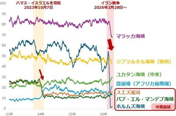 原油相場は長期高止まりか！？「下落させるための禁断の方法」とは？