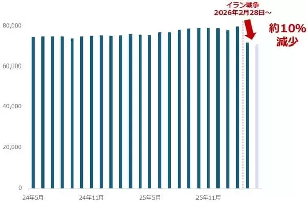 「原油相場は長期高止まりか！？「下落させるための禁断の方法」とは？」の画像