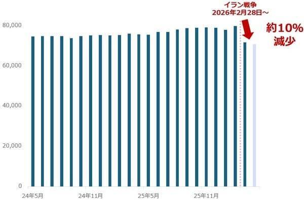 原油相場は長期高止まりか！？「下落させるための禁断の方法」とは？