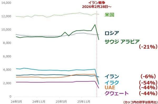 原油相場は長期高止まりか！？「下落させるための禁断の方法」とは？