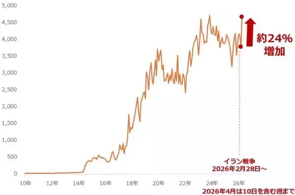 「原油相場は長期高止まりか！？「下落させるための禁断の方法」とは？」の画像