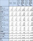 「決算レポート：ASMLホールディング（EUV露光装置、ArF液浸露光装置とも需要増加が続く）」の画像14