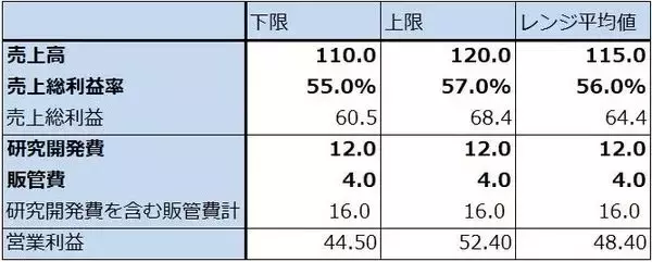 「決算レポート：ASMLホールディング（EUV露光装置、ArF液浸露光装置とも需要増加が続く）」の画像