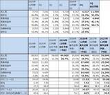 「決算レポート：ASMLホールディング（EUV露光装置、ArF液浸露光装置とも需要増加が続く）」の画像2