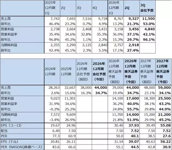 「決算レポート：ASMLホールディング（EUV露光装置、ArF液浸露光装置とも需要増加が続く）」の画像
