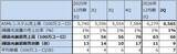「決算レポート：ASMLホールディング（EUV露光装置、ArF液浸露光装置とも需要増加が続く）」の画像8