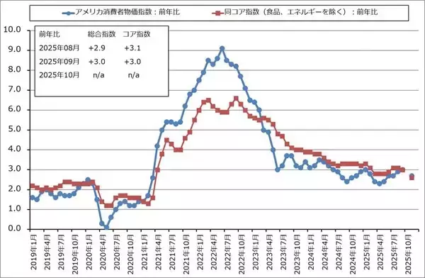 「2026年のハイテク株投資2－生成AI向け設備投資の行方、ハイテク株と日米の政策金利、長期金利の動き－」の画像