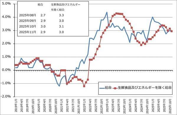 2026年のハイテク株投資2－生成AI向け設備投資の行方、ハイテク株と日米の政策金利、長期金利の動き－