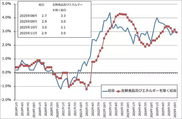 「2026年のハイテク株投資2－生成AI向け設備投資の行方、ハイテク株と日米の政策金利、長期金利の動き－」の画像