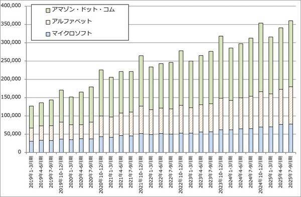 2026年のハイテク株投資2－生成AI向け設備投資の行方、ハイテク株と日米の政策金利、長期金利の動き－