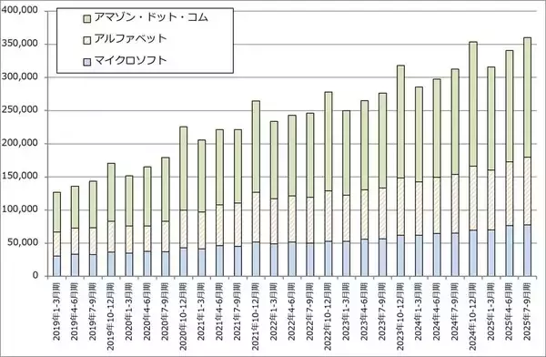 「2026年のハイテク株投資2－生成AI向け設備投資の行方、ハイテク株と日米の政策金利、長期金利の動き－」の画像